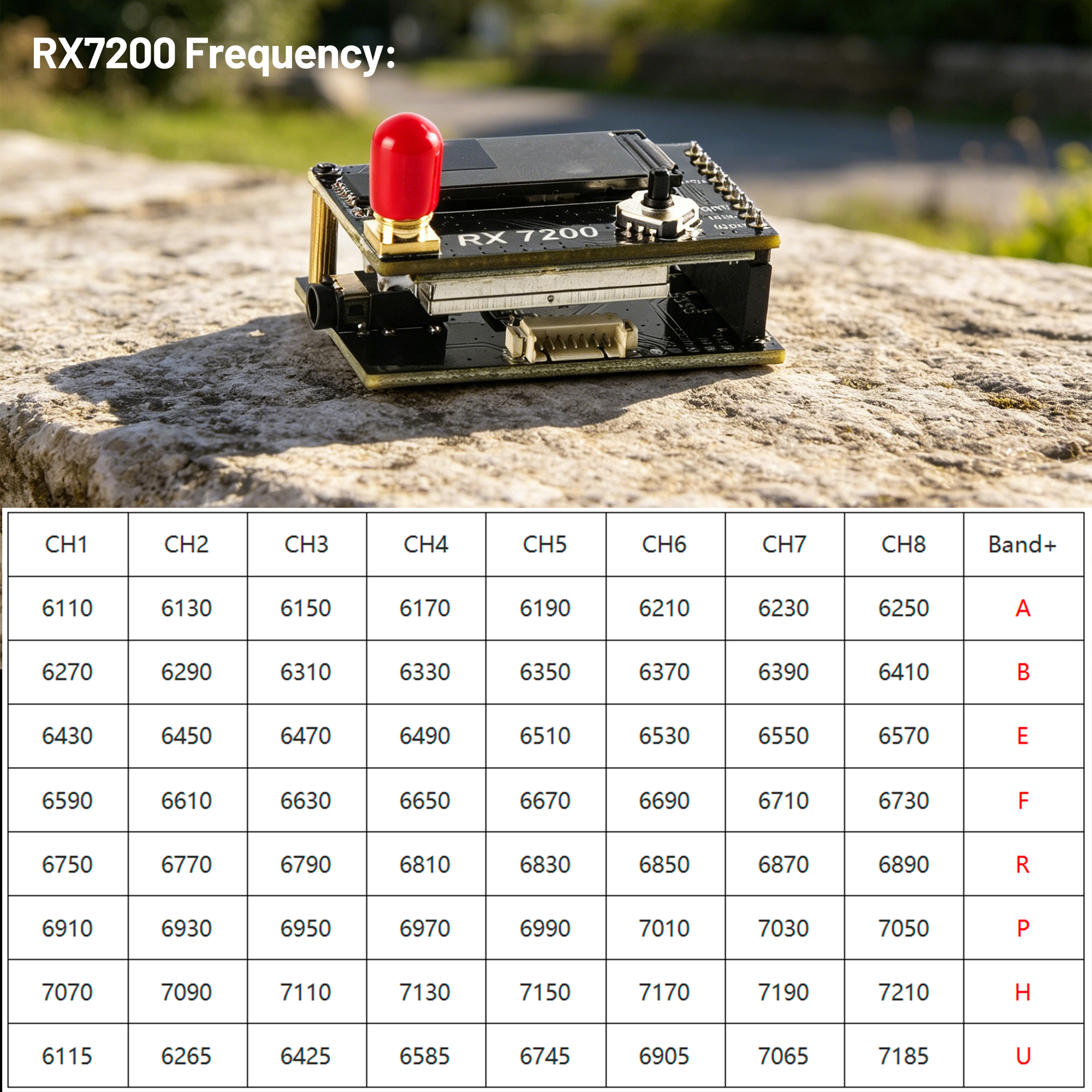 โมดูลรับสัญญาณวิดีโอ 7.2G 64 ช - Fpv Drone Goggles บทวิจารณ์และราคา