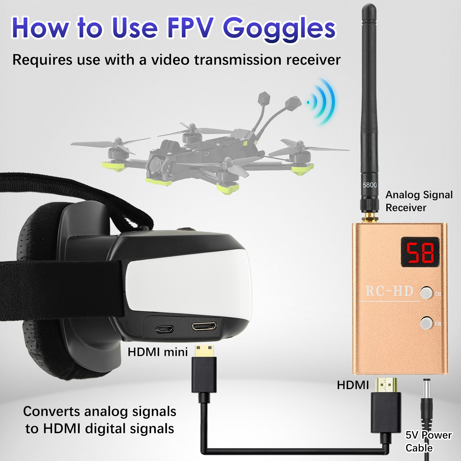 แว่นตา FPV, จอแสดงผลแบบติดศีรษ - Fpv Drone Goggles บทวิจารณ์และราคา